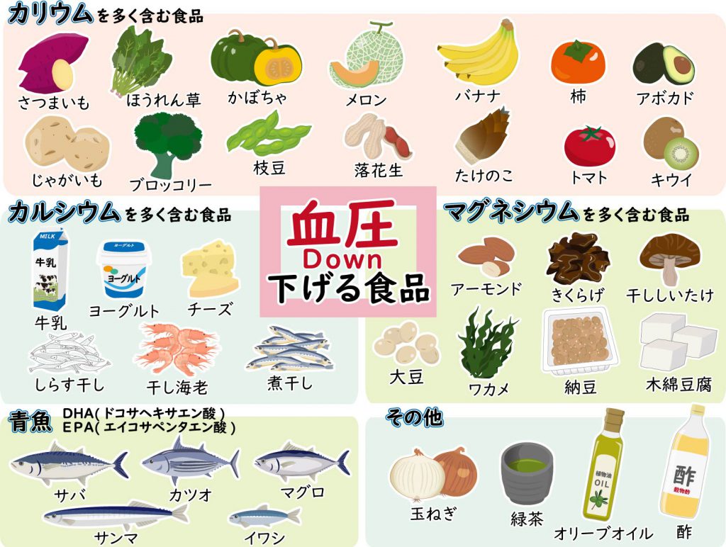 3. ビタミンDを摂取する